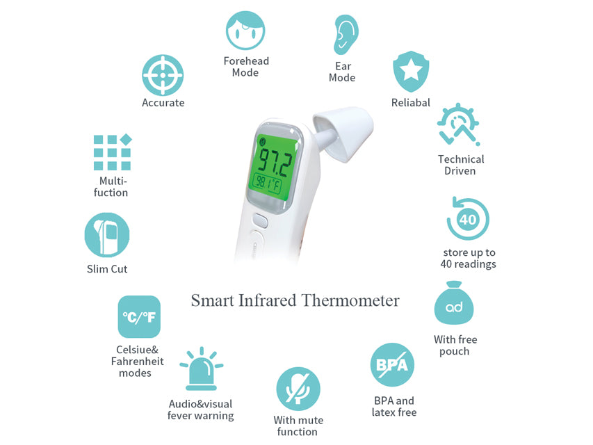 Termometro Bluetooth