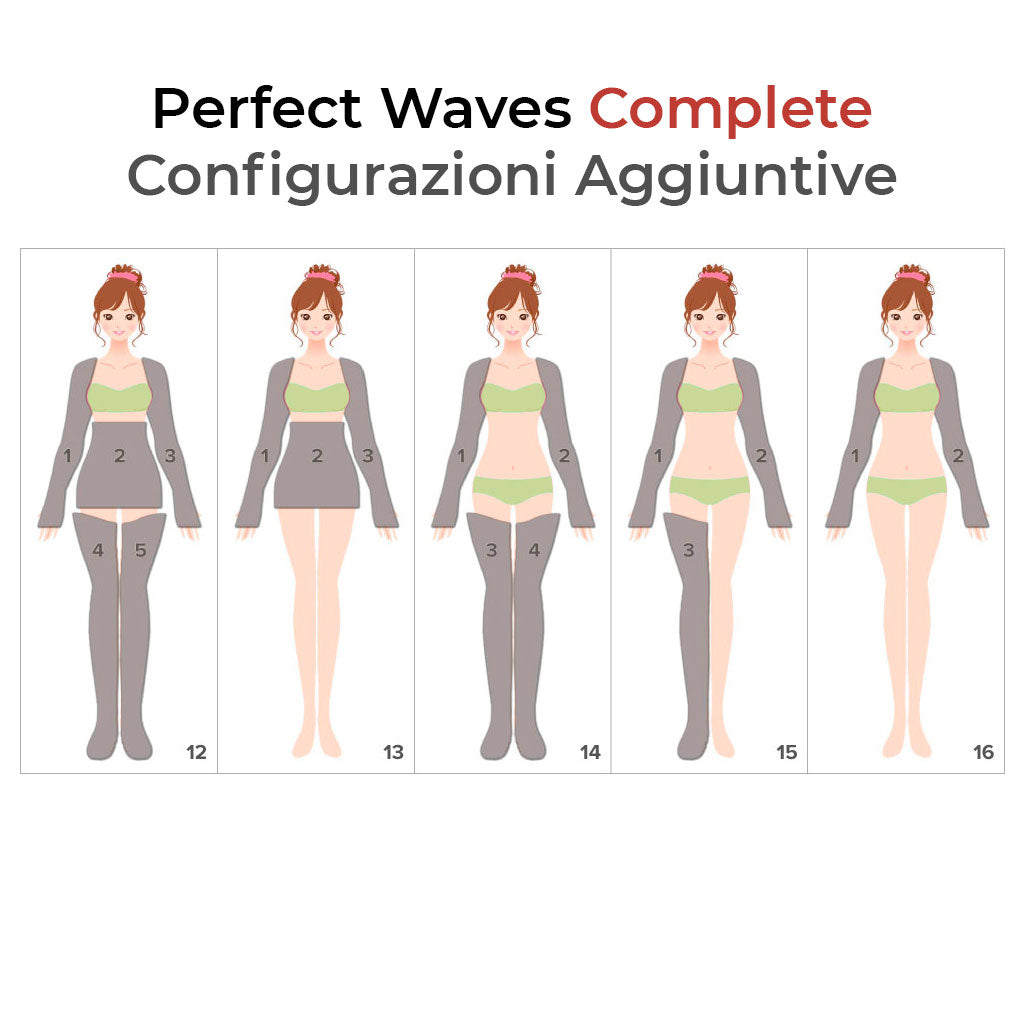 Perfect Waves