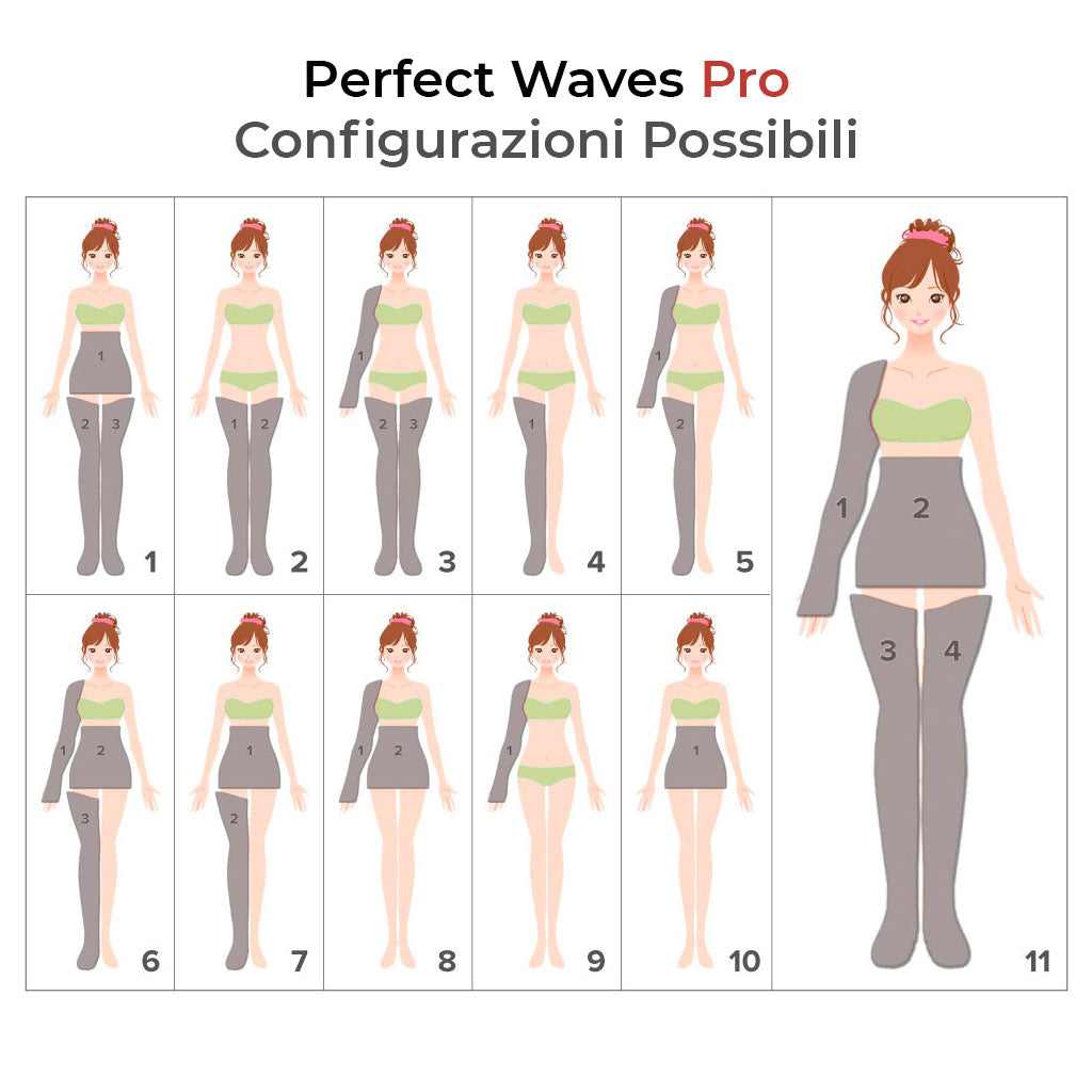 Perfect Waves