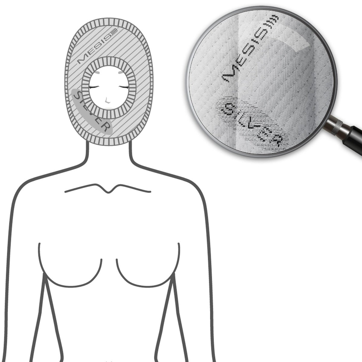 Maschera Viso